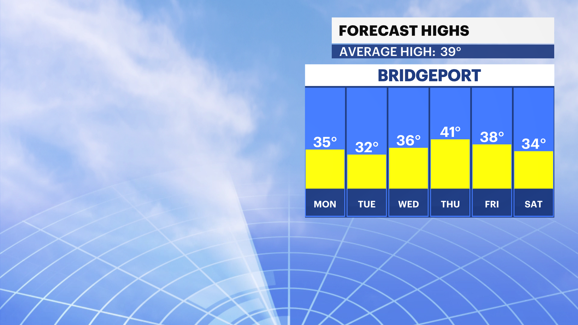 FBP_Temp_High.png