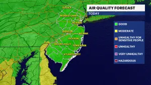 Sunny skies, warm temperatures and breezy conditions in New Jersey