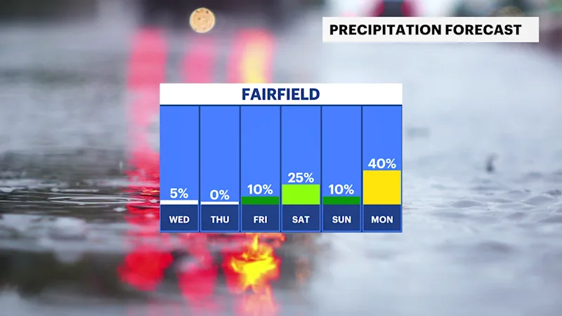 ST_FB_Rain_Day.png
