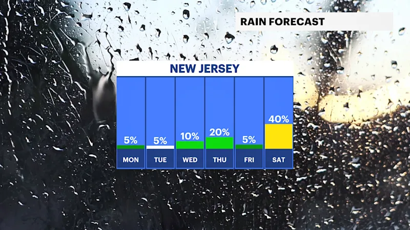 FB_Rain_Day.png