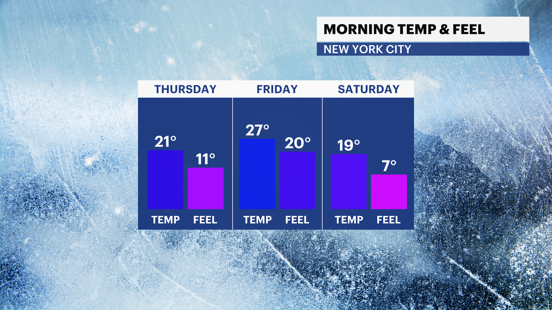 FB_Temp_Feel_newsat10.png