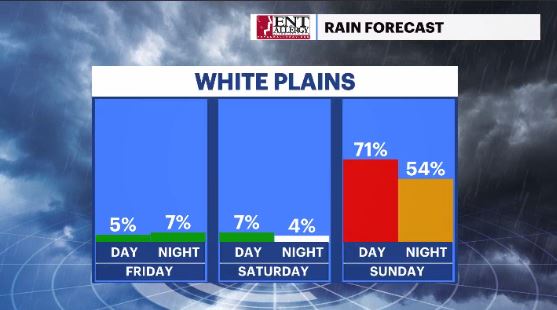 rain daypart chances HV (1).JPG