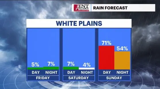 rain daypart chances HV (1).JPG