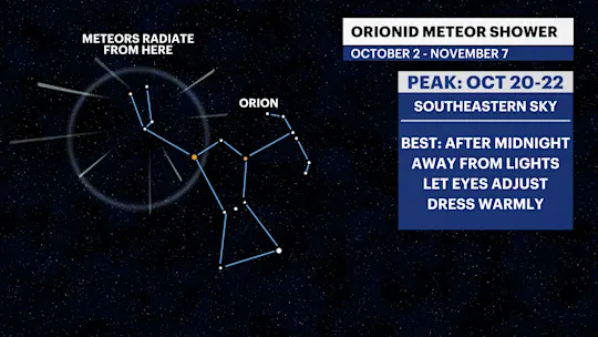 X Orionids10182026