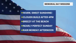 Warm temperatures with mostly sunny skies in Connecticut 