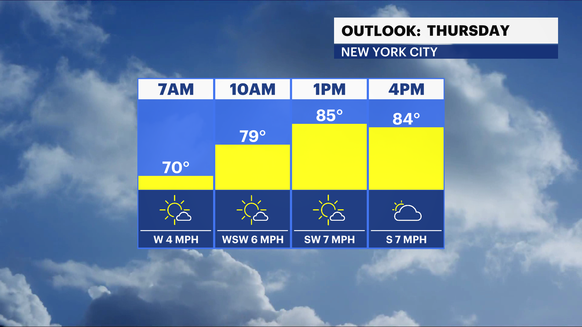 FB_Temp_Sky_Wind_2 (1).png