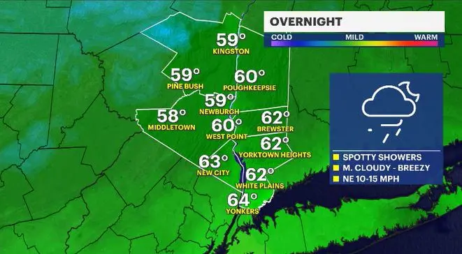 Story image: Rain is on the way out as we finish out July in the Hudson Valley