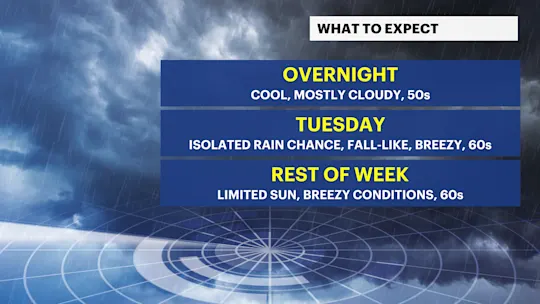 BK Weather Tonight