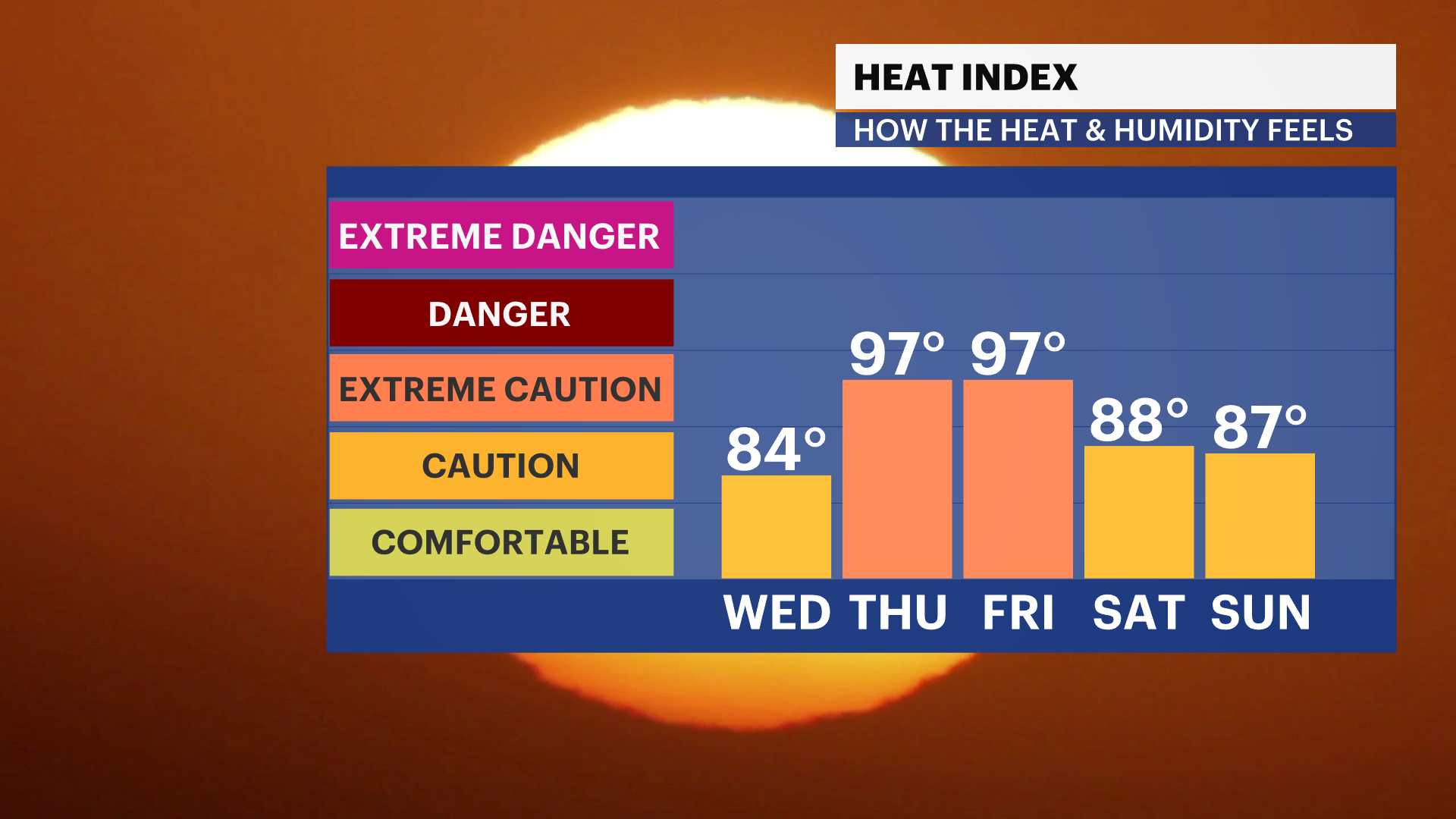 FB_HeatIndex_iCast_2 (1).png