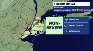 HOLIDAY FORECAST: Humid weather with possible pop-up storm tonight in Brooklyn
