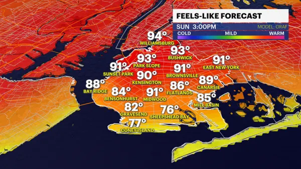 Mix of sun and clouds in Brooklyn; feels-like temperatures reach mid 90s