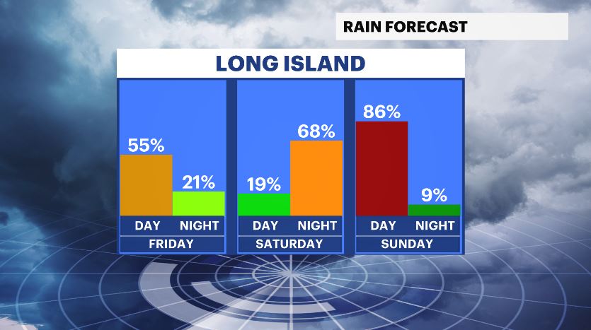 DAYPART RAIN CHANCES LI.JPG