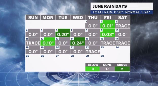 calendar rain hv.JPG