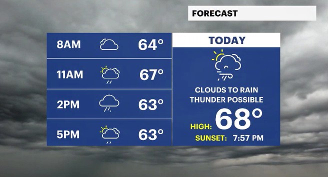 planner and high today HV.jpg