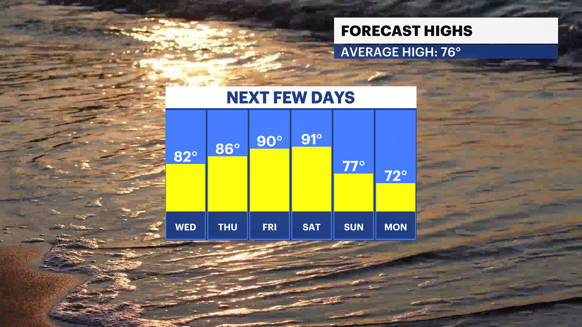 FBP_Temp_High.png