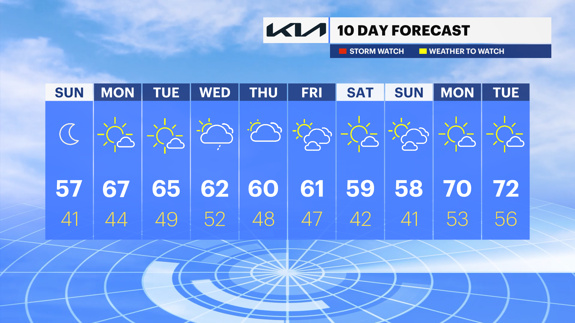 NJ Sun 04262026 Pop-up 10-Day.png