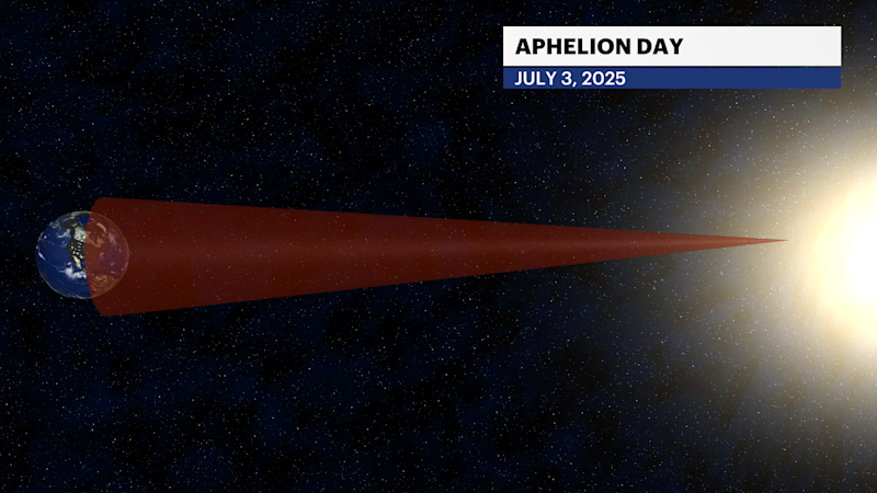 Story image: All you want to know about Aphelion Day, when the Earth is farthest from sun