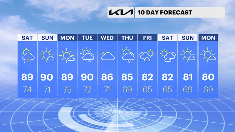 TRI FORECAST.png