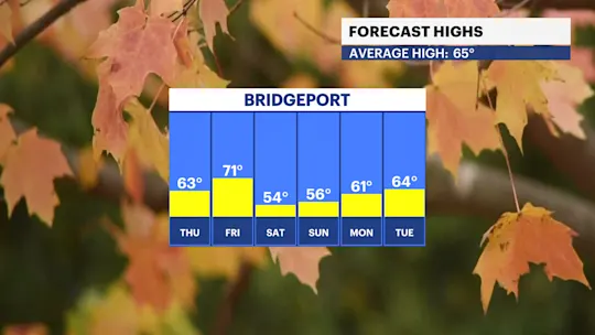 CT HIGHS