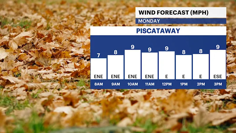 NJ Mon 09302024 Wind Hourly Trend.png