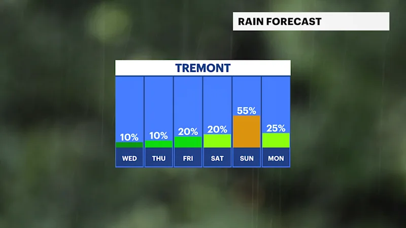 BXFB_Rain_Day.png