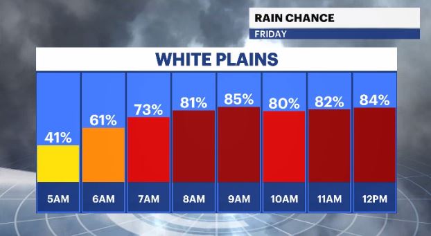 hourly rain chance HV.JPG