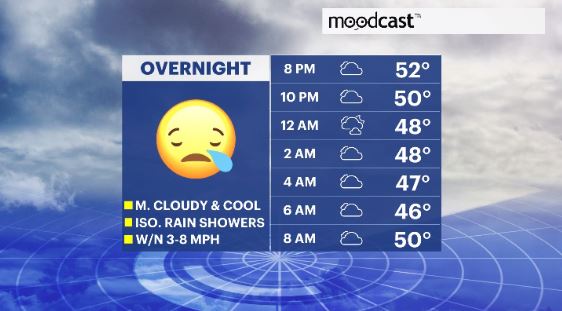 moodcast hv.JPG