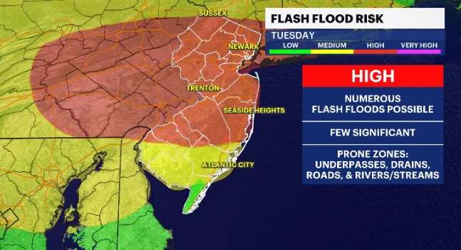 flooding risk.PNG