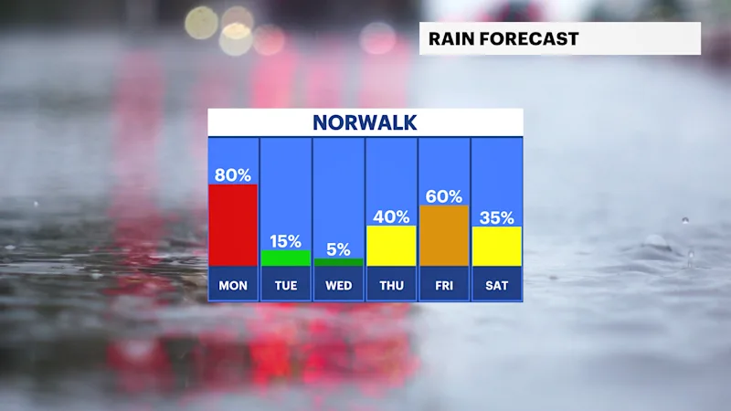 FB_Rain_Day ct.png
