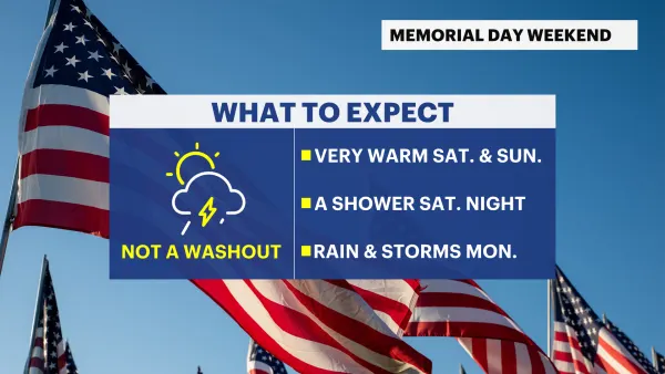 Tracking possible stray showers for Memorial Day weekend
