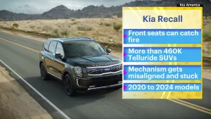 Kia recalls nearly 463,000 Telluride SUVs due to fire risk, urges impacted consumers to park outside