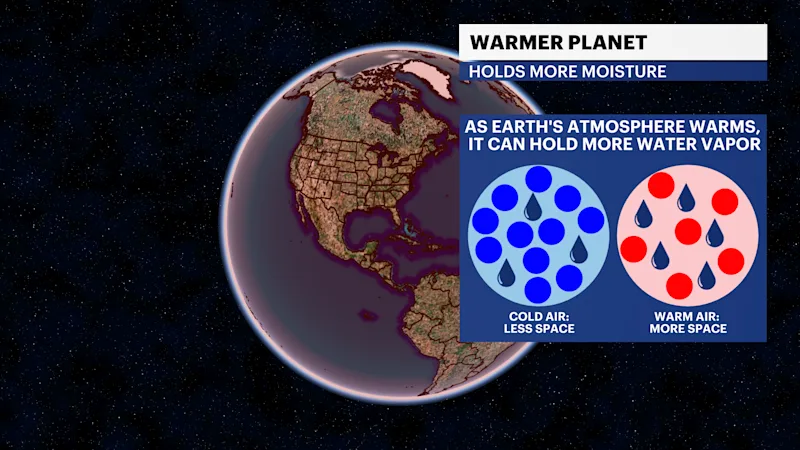 X_Climate_Warmer_Moisture2.png
