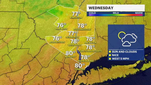 Warm Wednesday in the Hudson Valley; tracking storm chance for Friday