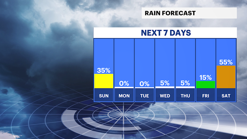 Story image: STORM WATCH: Sunshine, humidity and possible heavy rain in Brooklyn