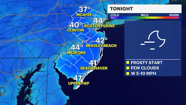 Bundle up! Frosty start to Friday morning with temperatures in the 30s