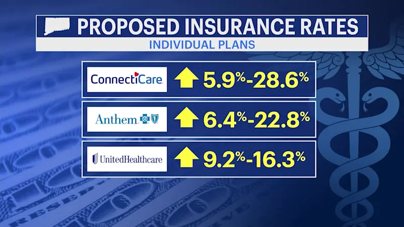Story image: Patients blast ‘insatiably greedy’ insurance increases at Hartford hearing