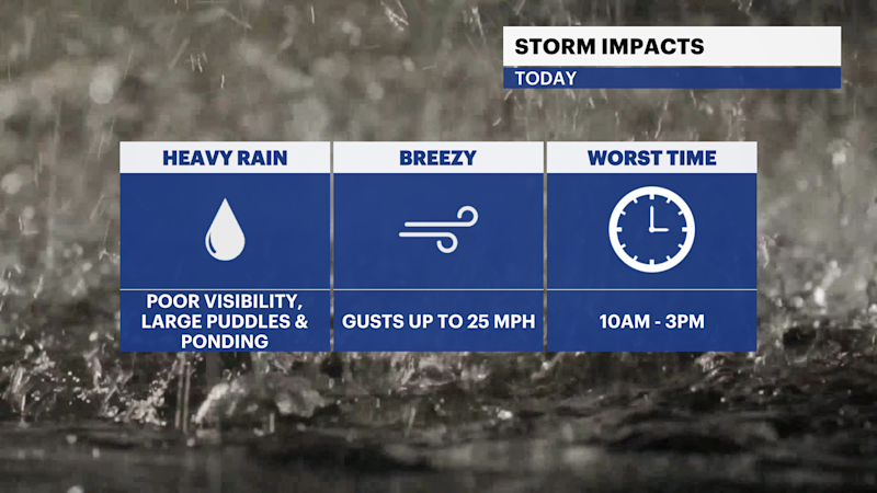 Story image: STORM WATCH: Cold and soggy Tuesday with heavy rain on the way for The Bronx
