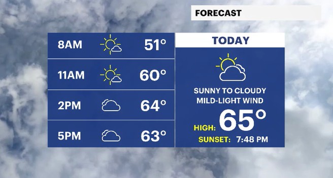 planner and high today HV