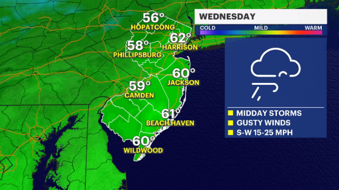 STORM WATCH Gusty wind, rain showers to impact New Jersey Wednesday