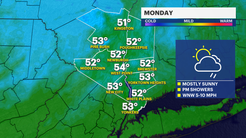 Story image: Sunny, less windy Monday in the Hudson Valley; overnight rain into Tuesday