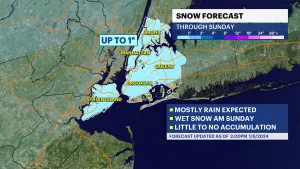 STORM WATCH: Clouds, wind and snow showers in New York City 