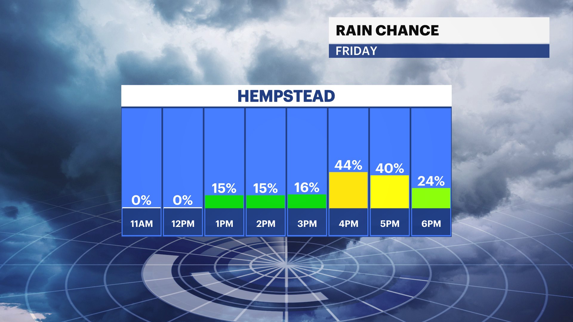 afternoon rain threat.png