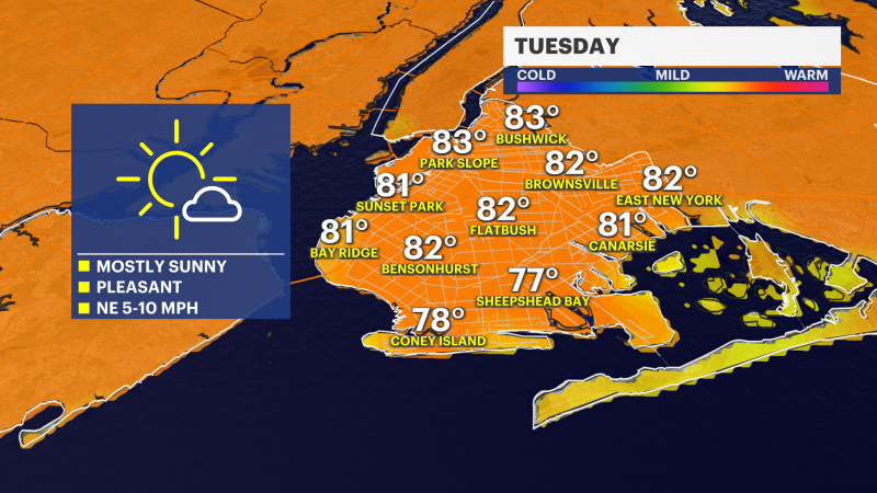 Story image: Sunny and warm weather to start July in Brooklyn; tracking possible storms for Fourth of July