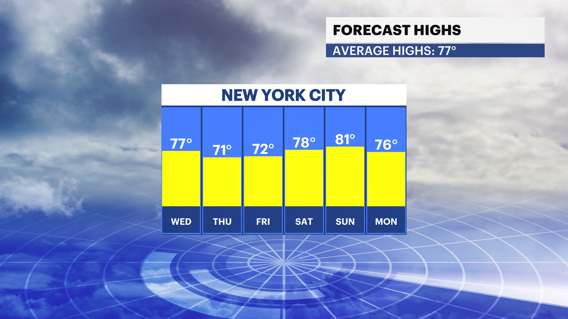 10PM TEMP BARS.png