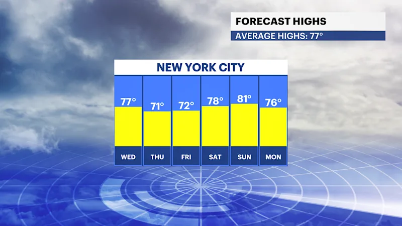 10PM TEMP BARS.png