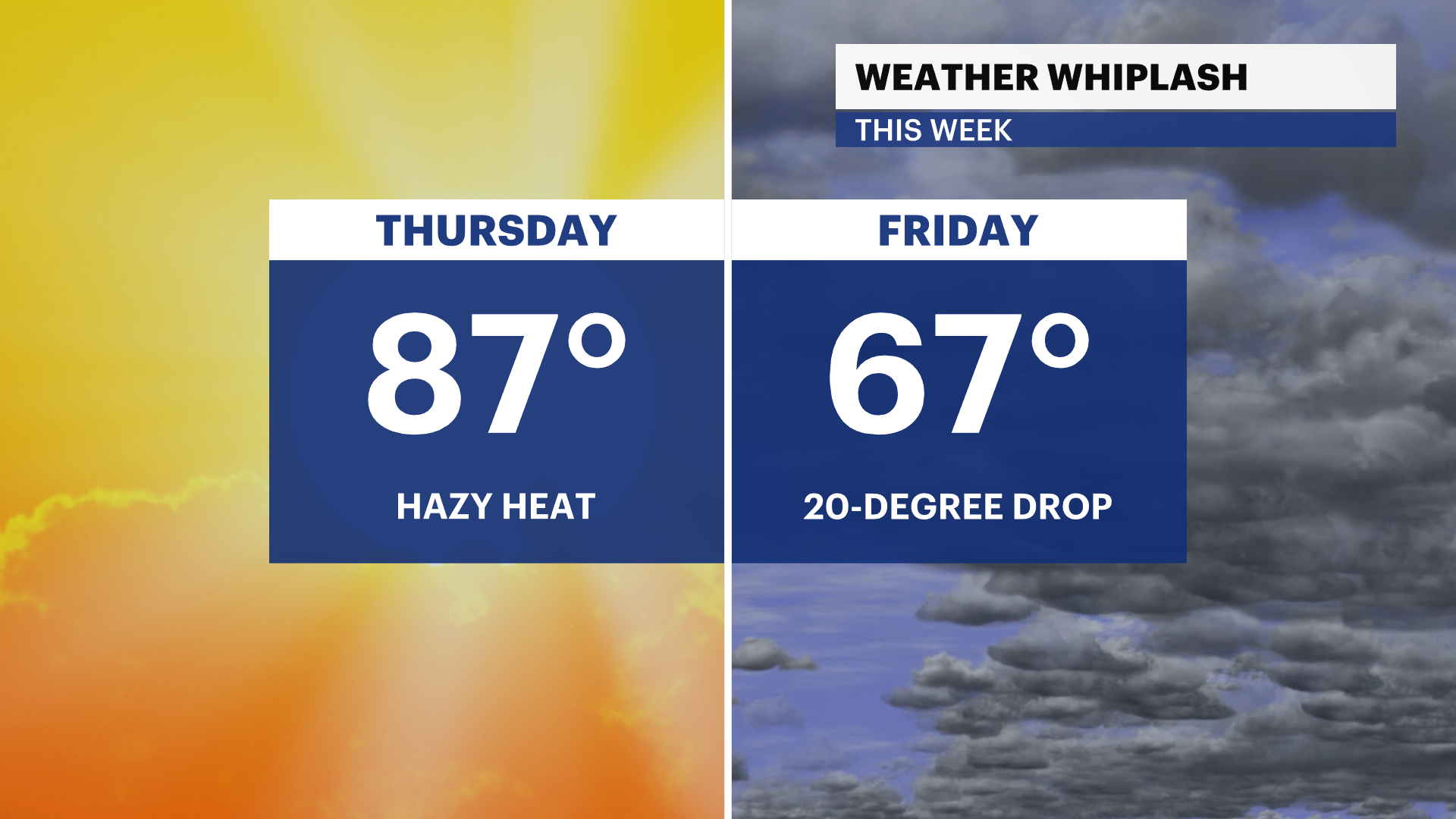 Hazy And Hot Weather Arrives Thursday Before A Weekend Cooldown