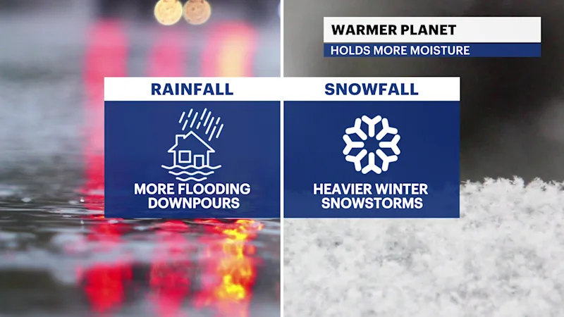 X_Climate_Warmer_Moisture.png