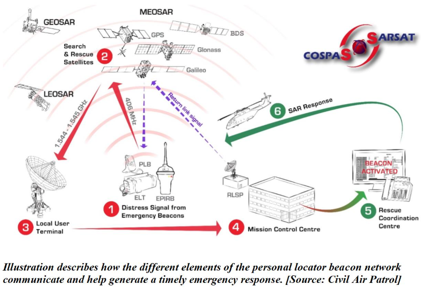 CIVIL AIR PATROL ILLUSTRATION.png