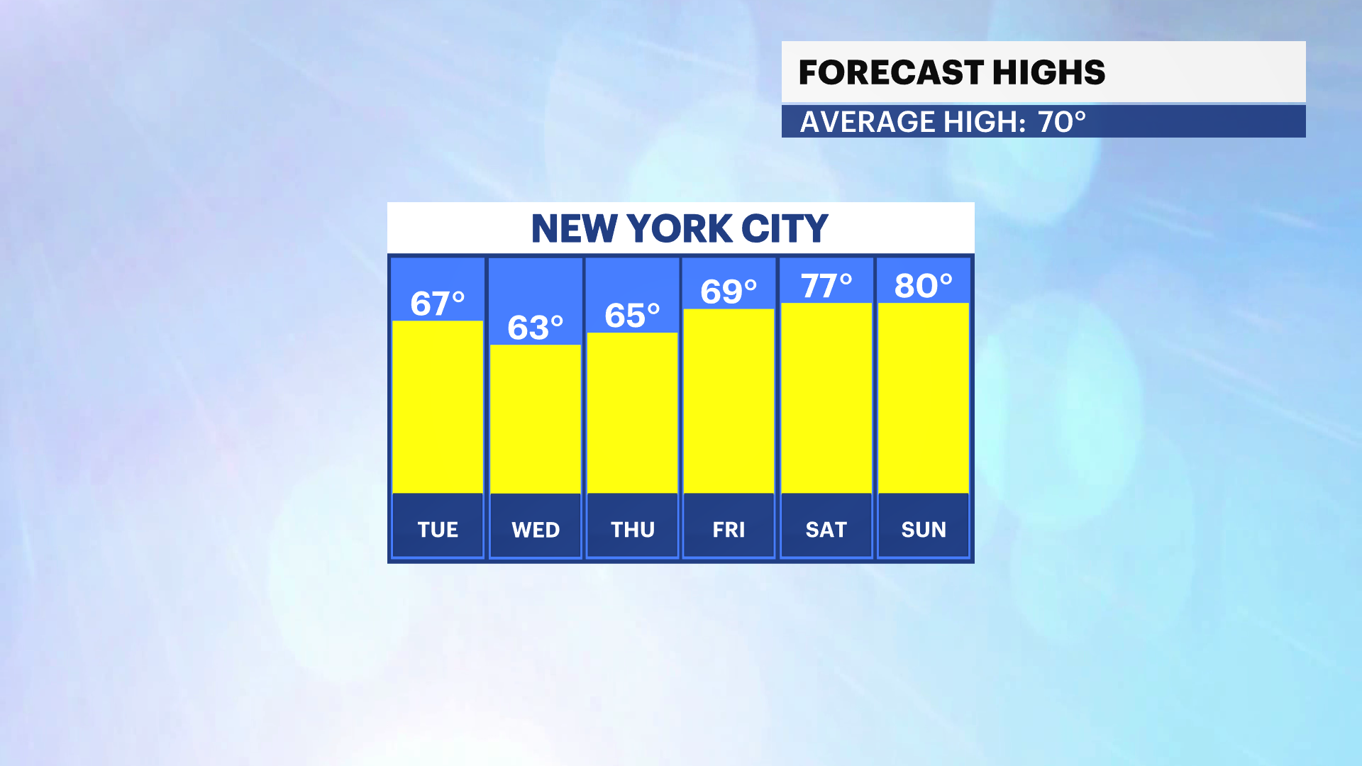 HOPE_FBP_Temp_High.png