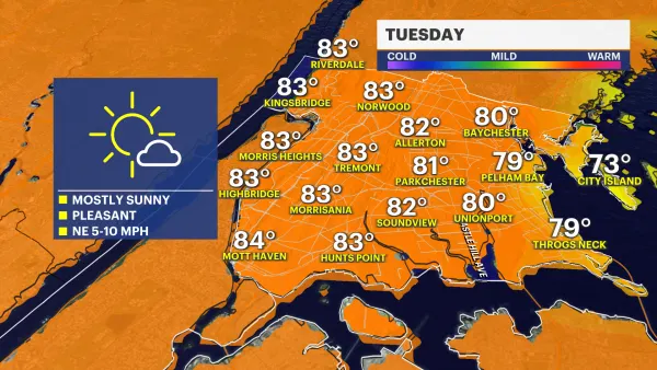 Sunny and warm weather to start July in the Bronx; tracking possible storms for Fourth of July